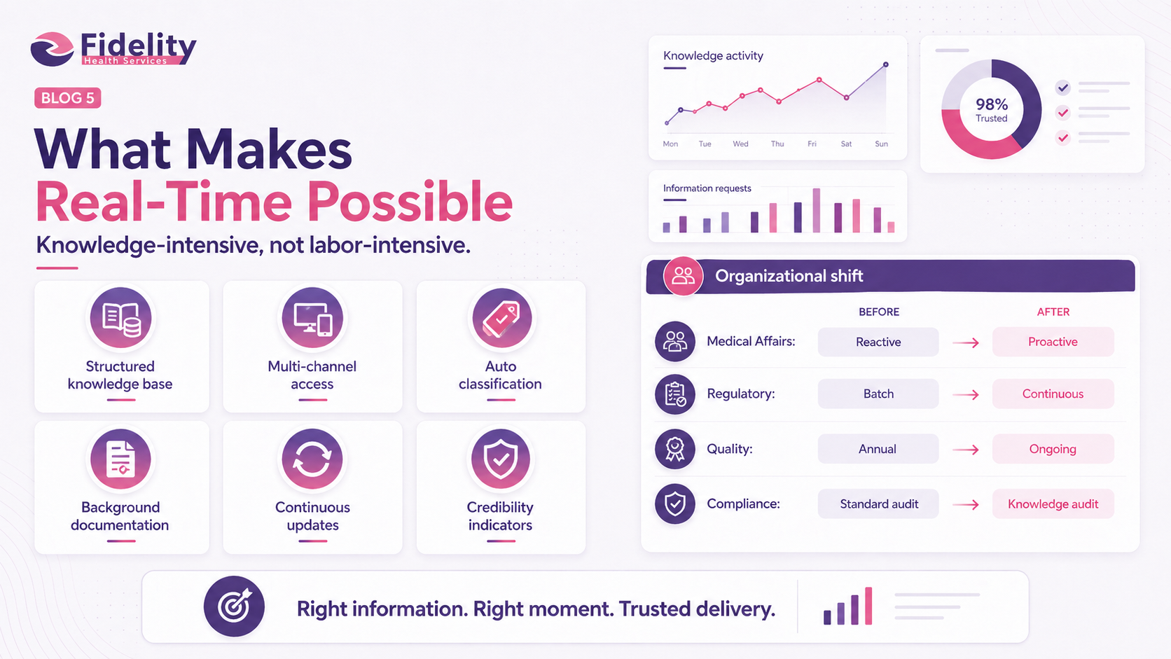 What Makes Real-Time Possible — Knowledge-Intensive, Not Labor-Intensive